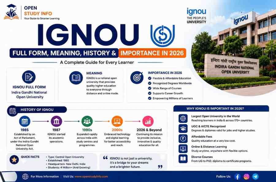 IGNOU Full Form: Meaning, History & Importance in 2026
