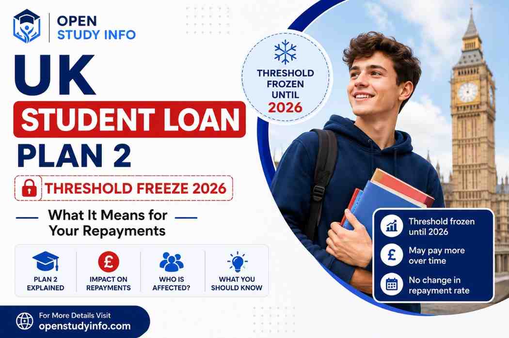 UK Student Loan Plan 2 Threshold Freeze 2026 — What It Means for Your Repayments