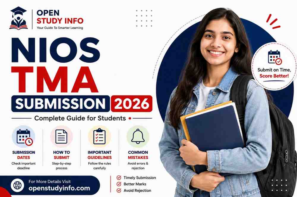 NIOS TMA Submission 2026