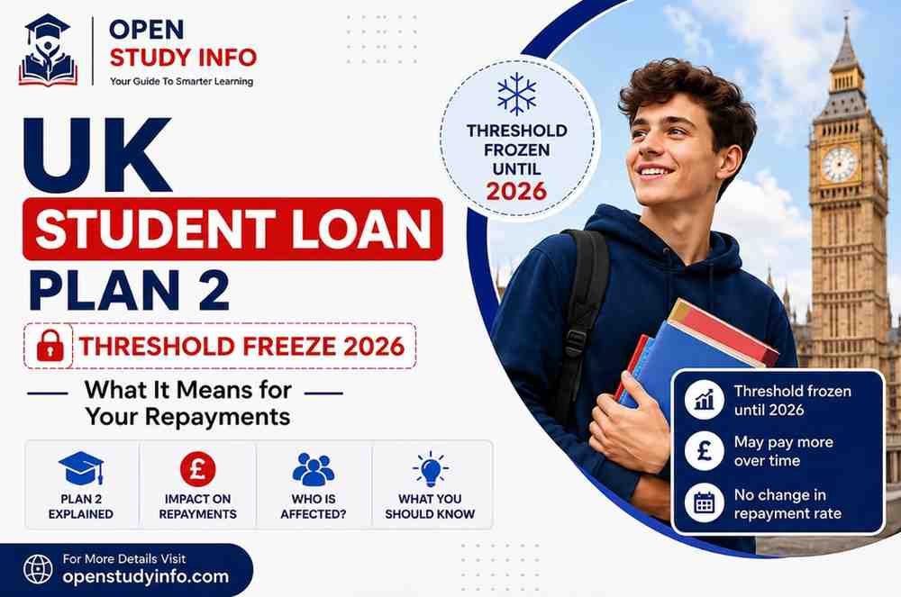 UK Student Loan Plan 2 Threshold Freeze 2026 — What It Means for Your Repayments